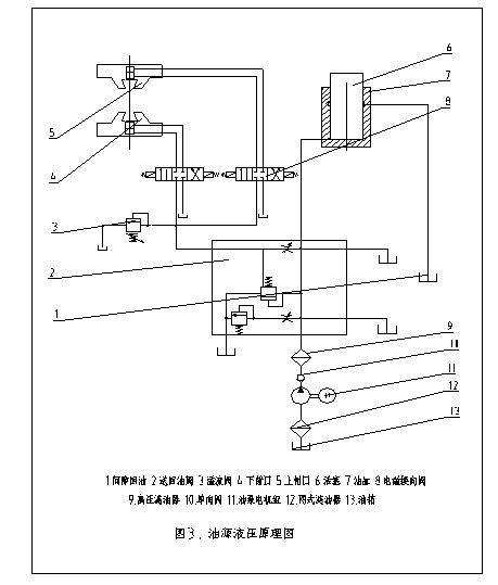 液壓萬(wàn)能材料試驗(yàn)機(jī)液壓站的工作原理